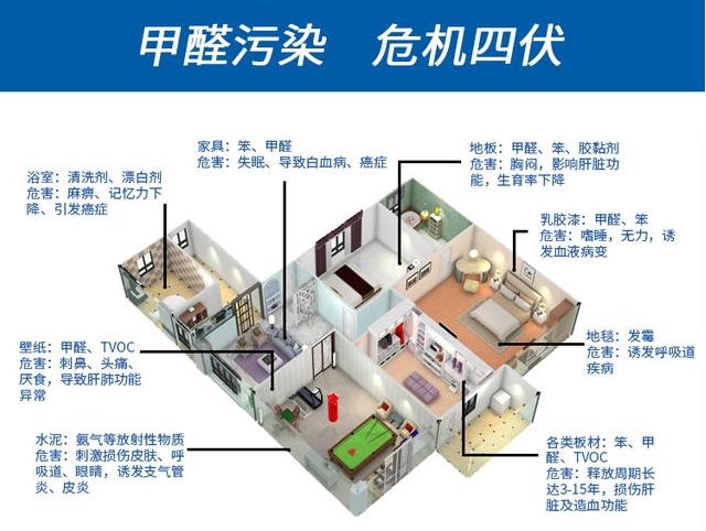 重庆除甲醛 重庆除甲醛